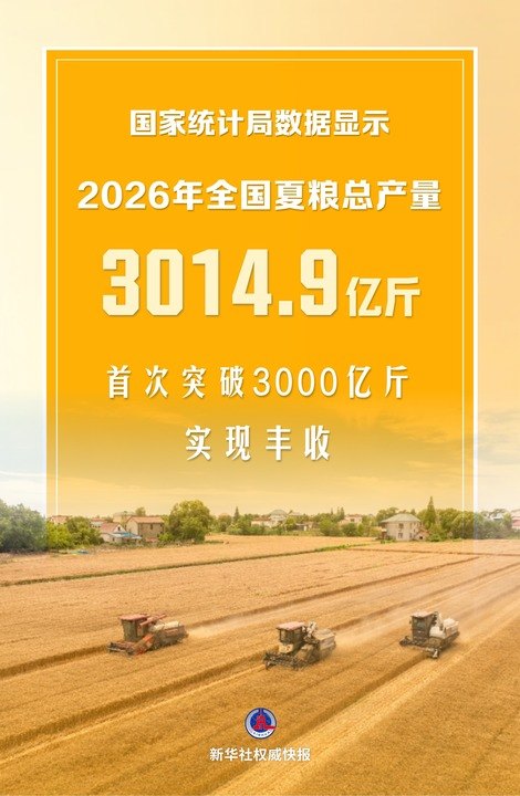 新华鲜报丨逆势夺丰收，夏粮首破3000亿斤